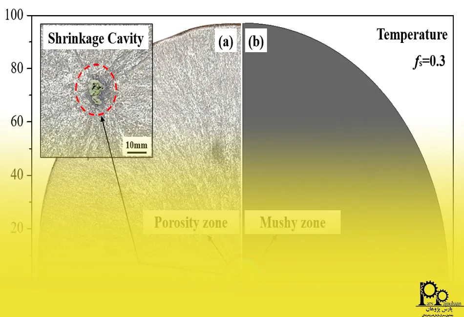 حفره انقباضی 